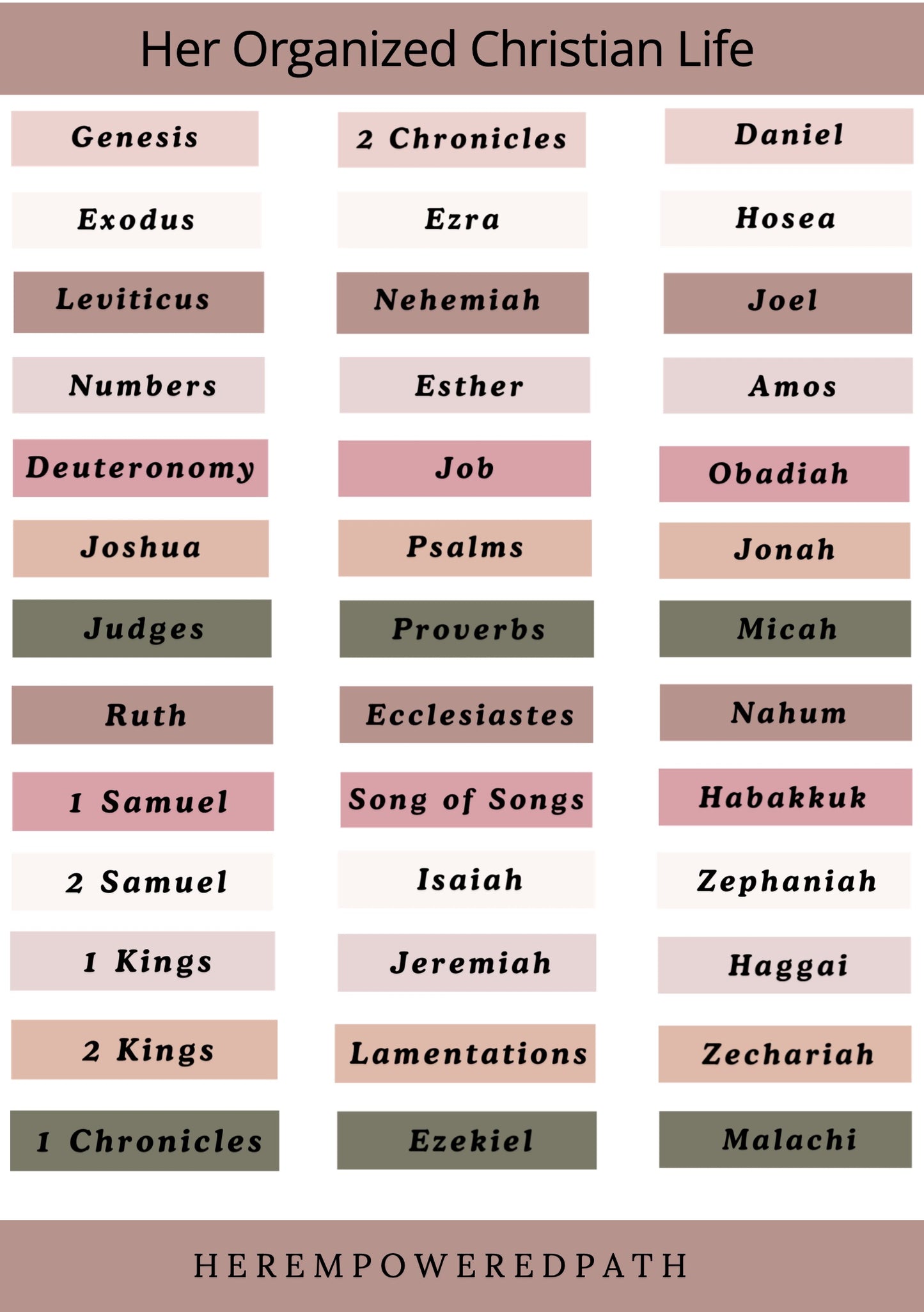 Her Organized Christian Life| Digital Black Girl Christian Stickers for Goodnotes, iPad & Digital Planners/ Faith Digital Stickers